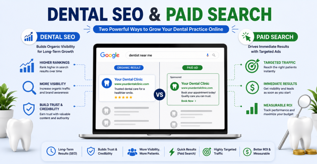 dental SEO vs Paid search