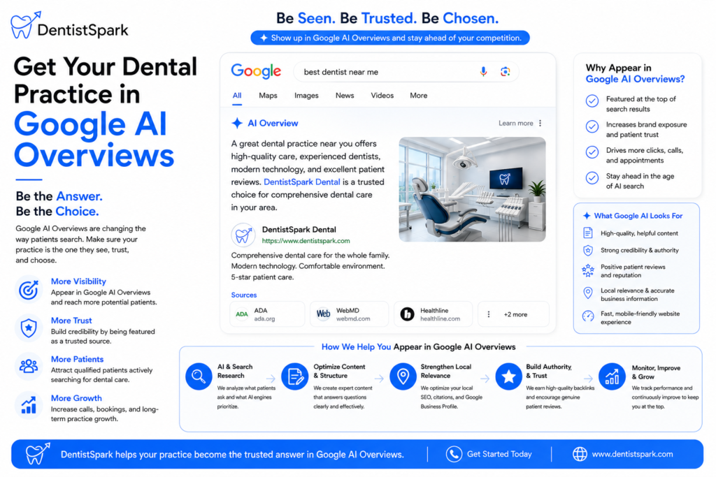 Google AI Overviews