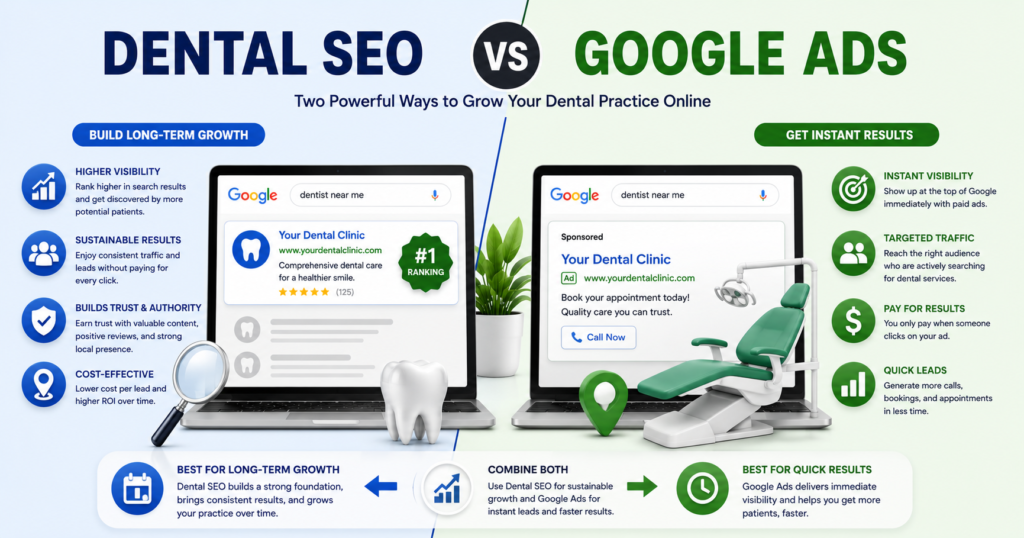 dental seo vs google ads

