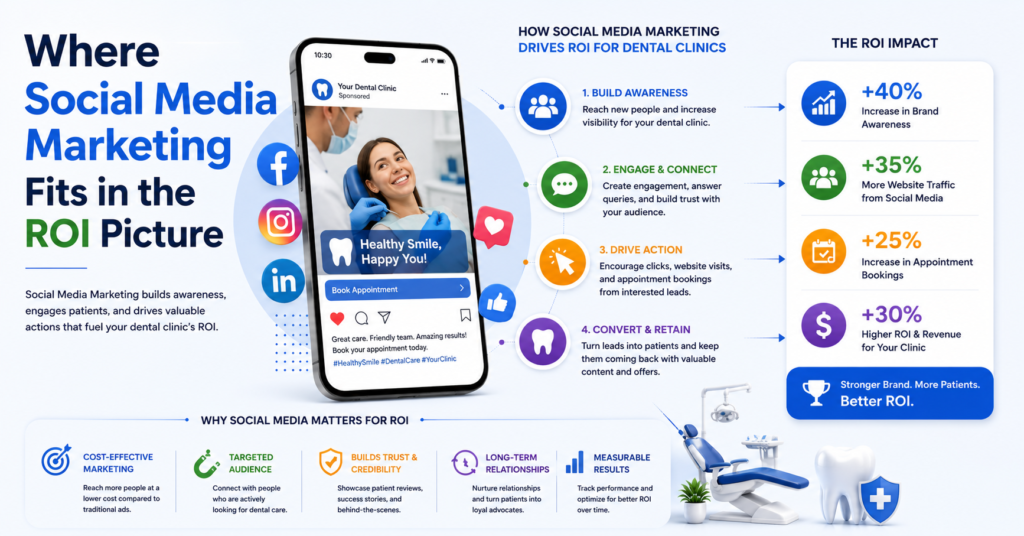 social media marketing
