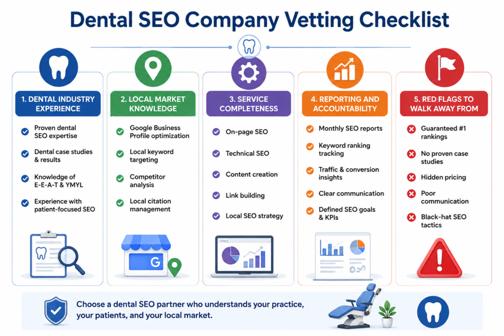 vetting checklist