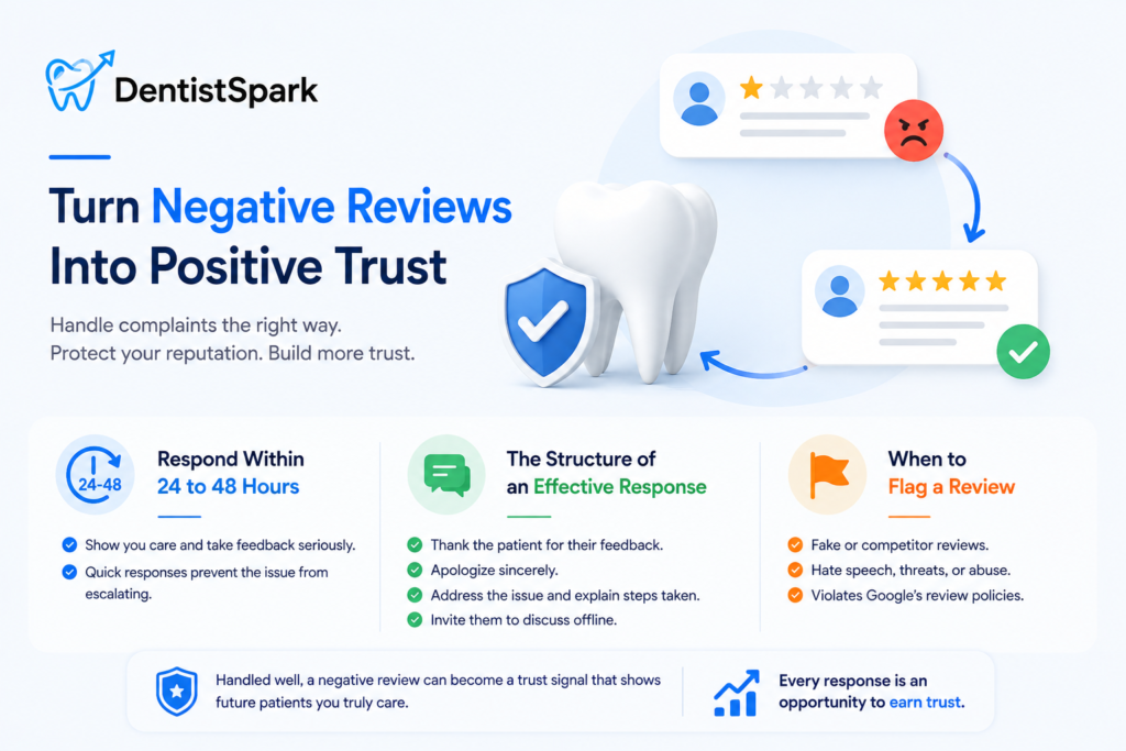 handling negative reviews