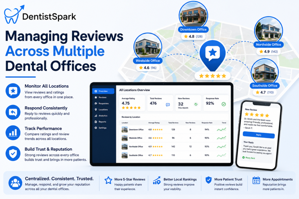 managing reviews