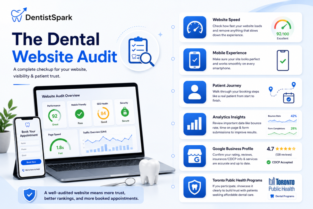 dental website audit