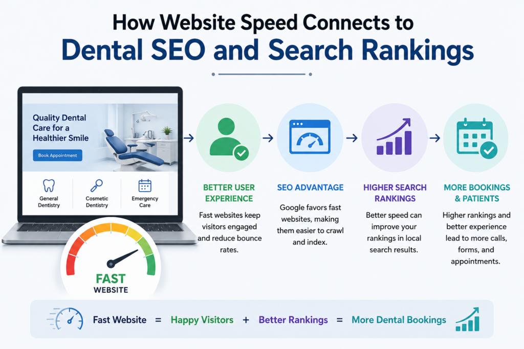 website speed