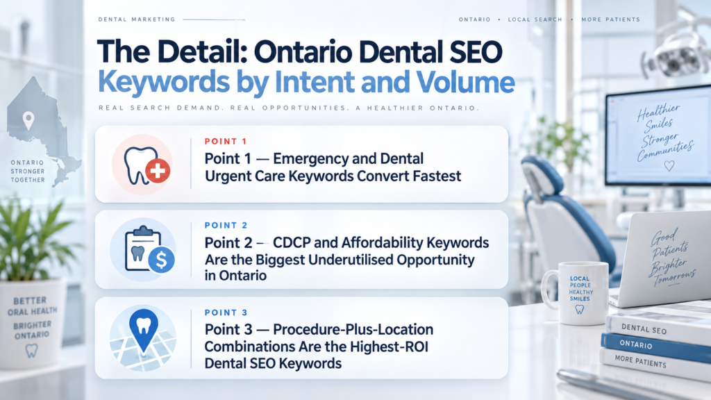 Ontario Dental SEO